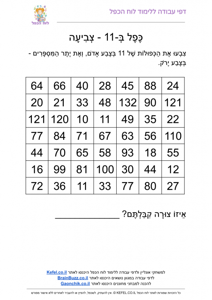 כפולות של 11 ️1️⃣1️⃣ - אתר לימוד לוח הכפל - Kefel