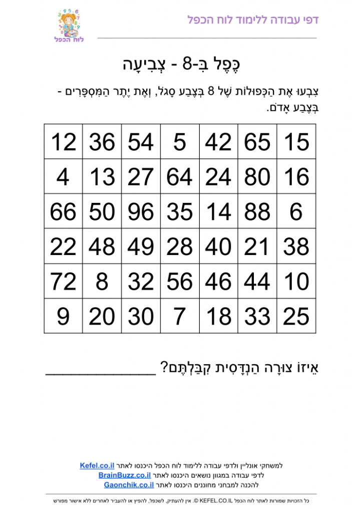 כפולות של 8 ️8️⃣ - אתר לימוד לוח הכפל - KEFEL