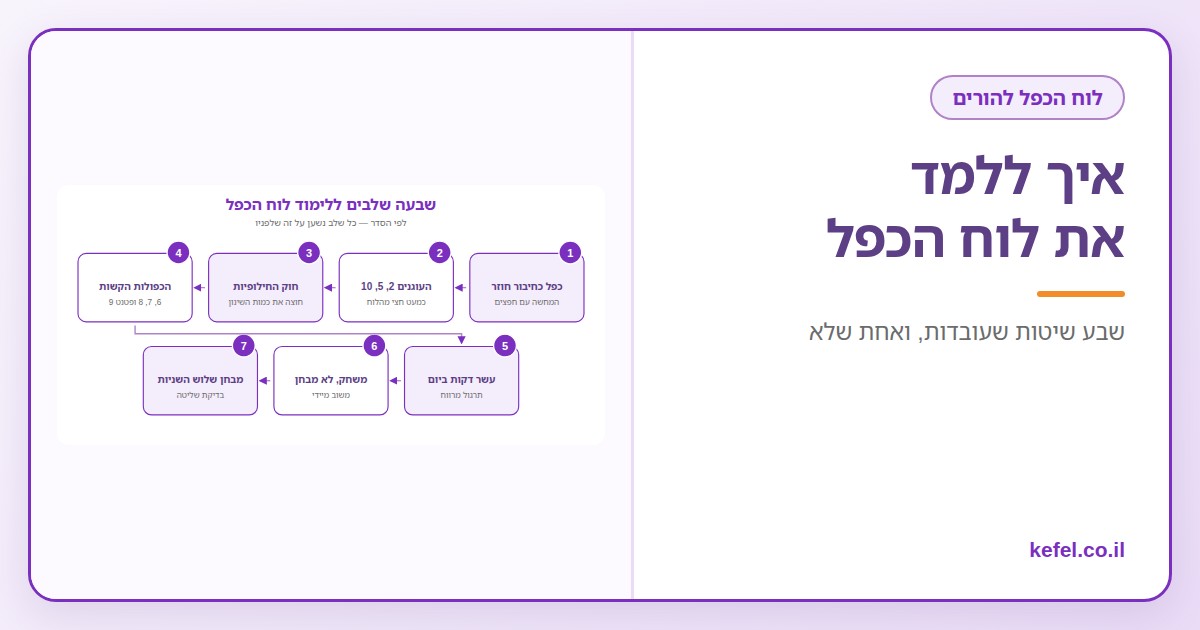 Read more about the article איך ללמד את לוח הכפל: 7 שיטות שעובדות, ואחת שלא