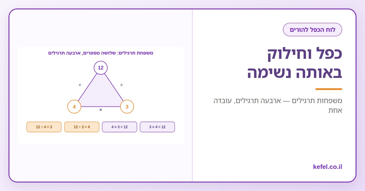 Read more about the article תרגול כפל וחילוק: למה ללמד אותם יחד כמשפחת תרגילים