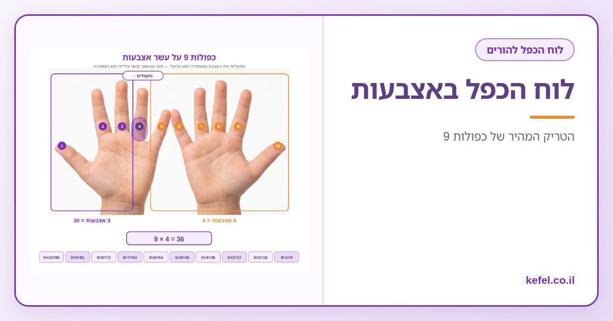 Read more about the article לוח הכפל באצבעות: הטריק המהיר של כפולות 9